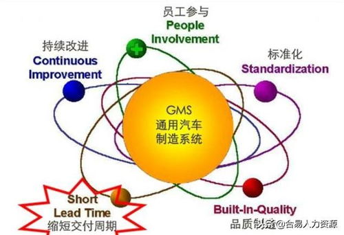 杜邦模型揭示制造类企业盈利提升路径 管理咨询视角
